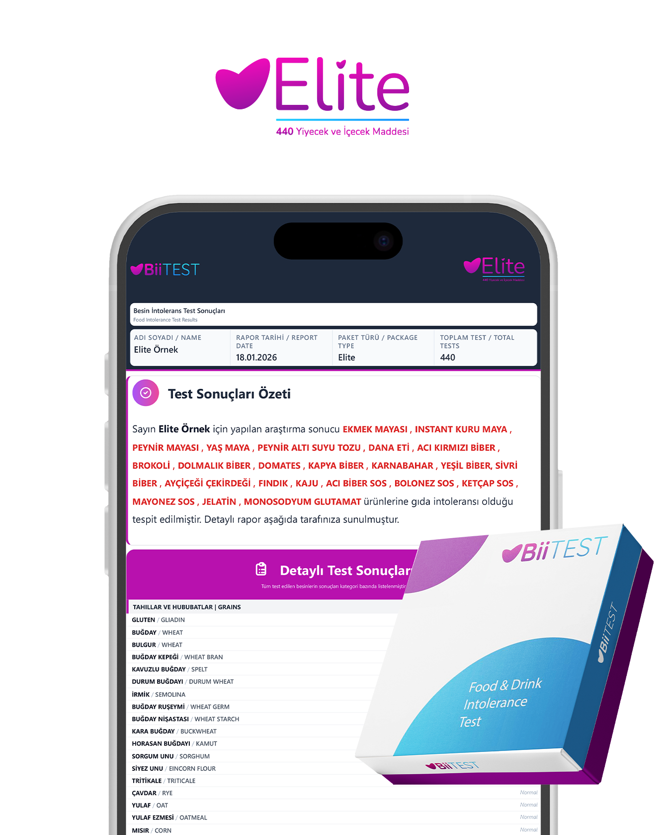 BiiTest Elite Paket